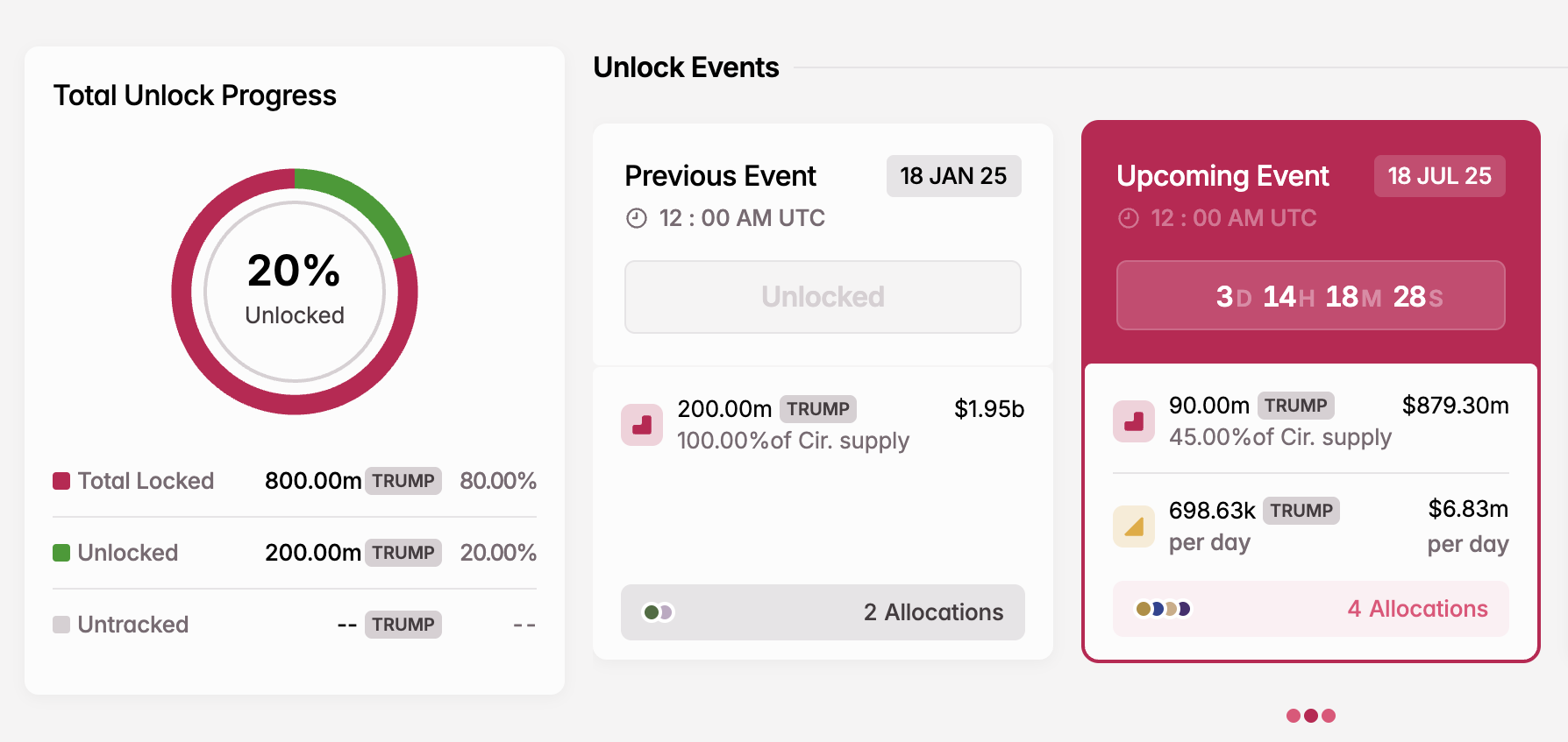 3 Token Unlocks to Watch in the Third Week of July 2025